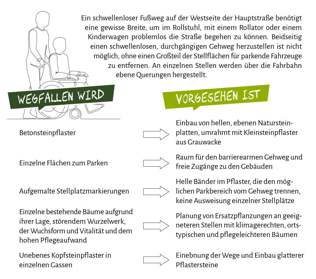 Plakat Maßnahmenübersicht